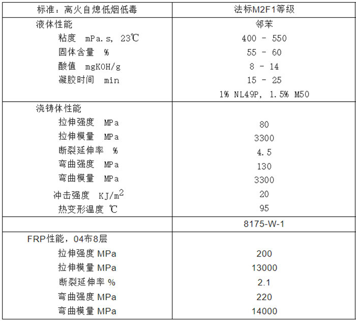 8175-W-1型阻燃樹脂